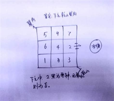 撥水入零堂|风水道先生讲大玄空风水秘法：正神正位装，拨水入零。